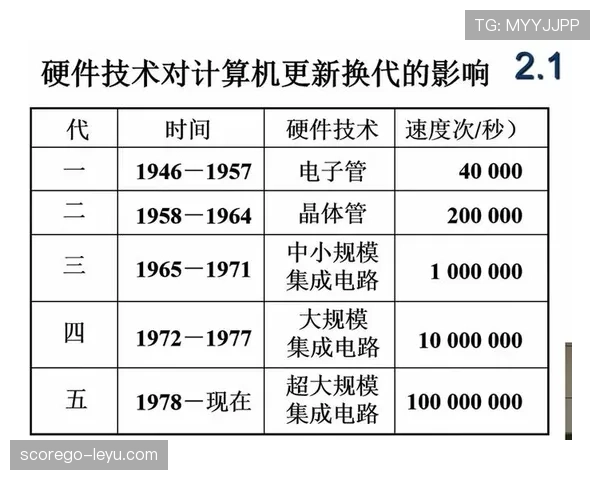 奥利塞的速度是否制约其技术发挥？